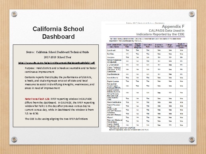 California School Dashboard Source: California School Dashboard Technical Guide 2017 -2018 School Year https: