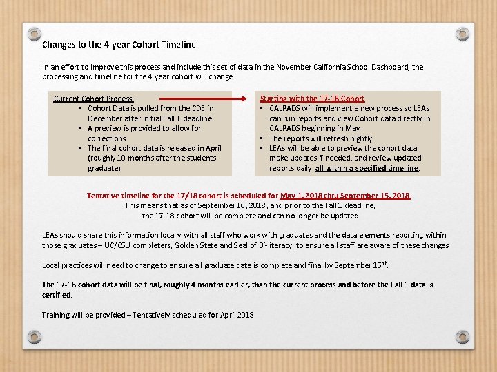 Changes to the 4 -year Cohort Timeline In an effort to improve this process