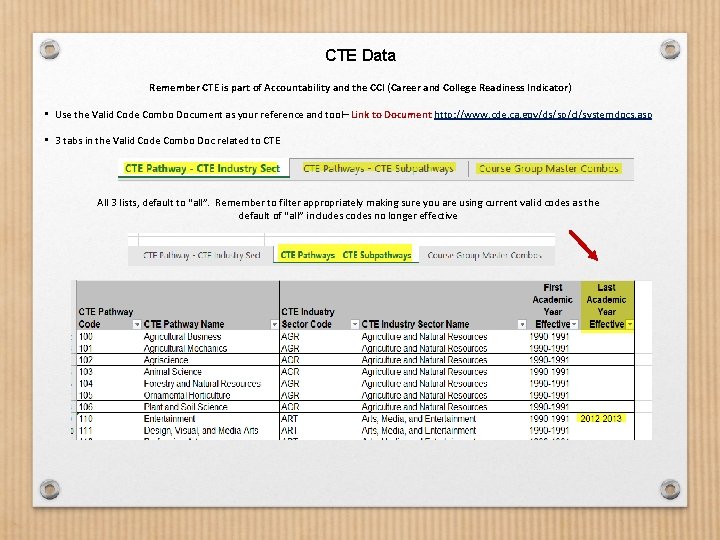 CTE Data Remember CTE is part of Accountability and the CCI (Career and College