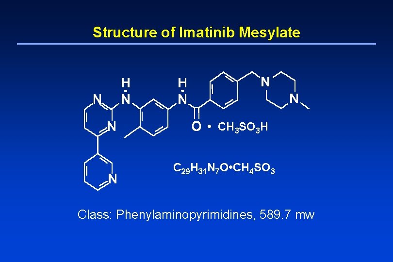 Structure of Imatinib Mesylate • CH 3 SO 3 H C 29 H 31