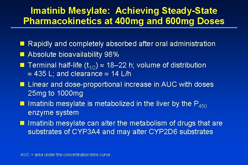 Imatinib Mesylate: Achieving Steady-State Pharmacokinetics at 400 mg and 600 mg Doses n Rapidly
