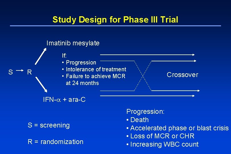 Study Design for Phase III Trial Imatinib mesylate S R If: • Progression •