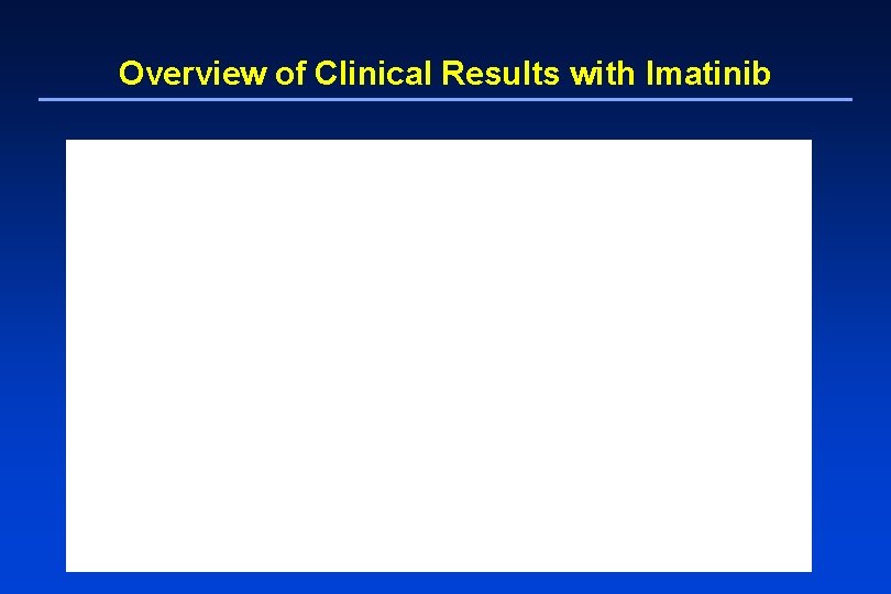 Overview of Clinical Results with Imatinib 