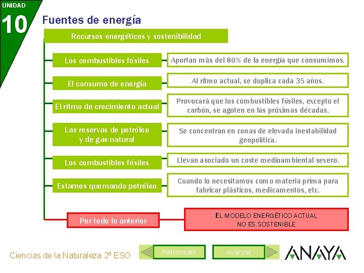 UNIDAD 10 Fuentes de energía Recursos energéticos y sostenibilidad Los combustibles fósiles Aportan más