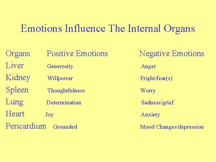 Emotions Influence The Internal Organs Positive Emotions Liver Generosity Kidney Willpower Spleen Thoughtfulness Lung