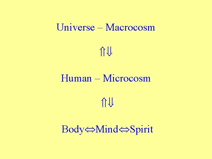 Universe – Macrocosm Human – Microcosm Body Mind Spirit 