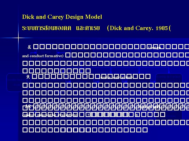 Dick and Carey Design Model ระบบการสอนของดค และคาเรย (Dick and Carey. 1985( Conduct 8. ������������� Dick and Carey Design Model ระบบการสอนของดค และคาเรย (Dick and Carey. 1985( Conduct 8. �������������