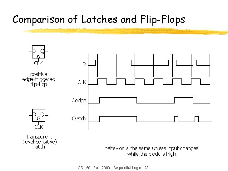 Comparison of Latches and Flip-Flops D Q CLK positive edge-triggered flip-flop D CLK Qedge