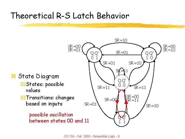 Theoretical R-S Latch Behavior SR=10 SR=01 Q Q' 0 1 SR=01 Q Q' 1