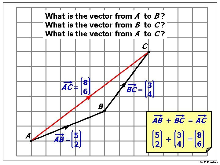 What is the vector from A to B ? What is the vector from