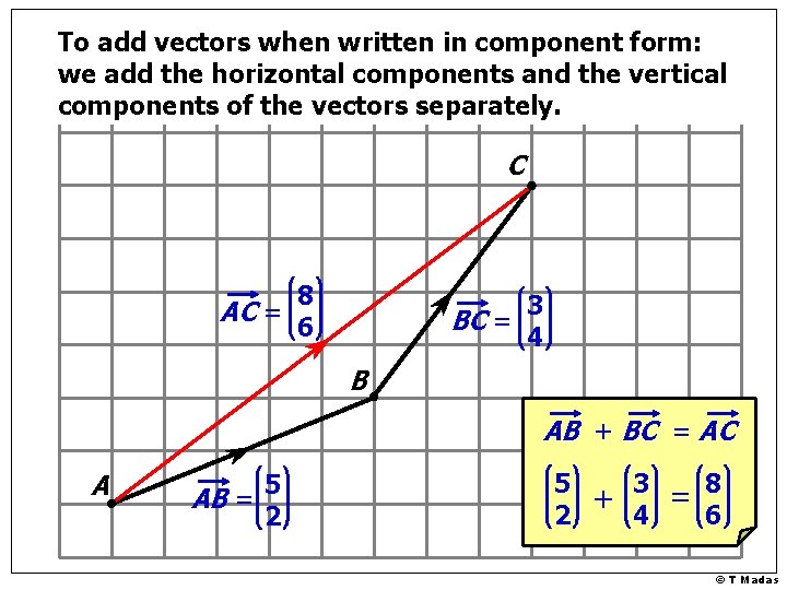 To add vectors when written in component form: we add the horizontal components and