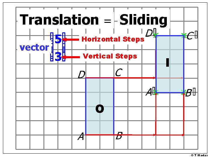 Translation = Sliding vector Horizontal Steps Vertical Steps I O © T Madas 