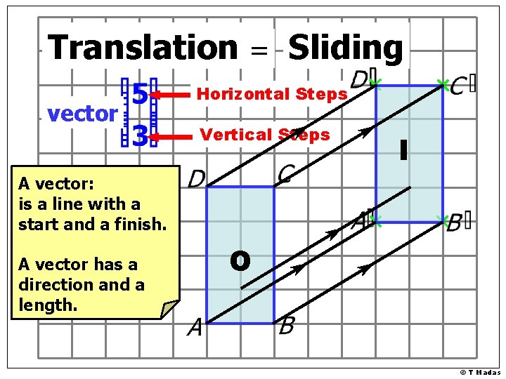 Translation = Sliding vector Horizontal Steps Vertical Steps I A vector: is a line