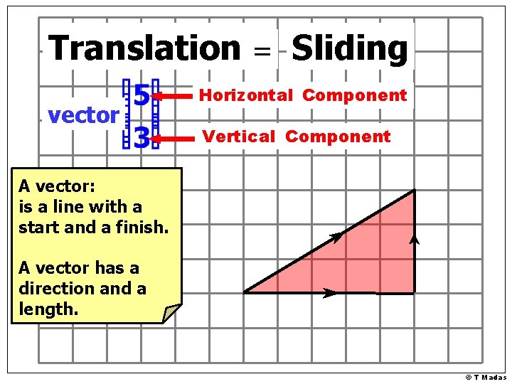 Translation = Sliding vector Horizontal Steps Component Vertical Steps Component A vector: is a