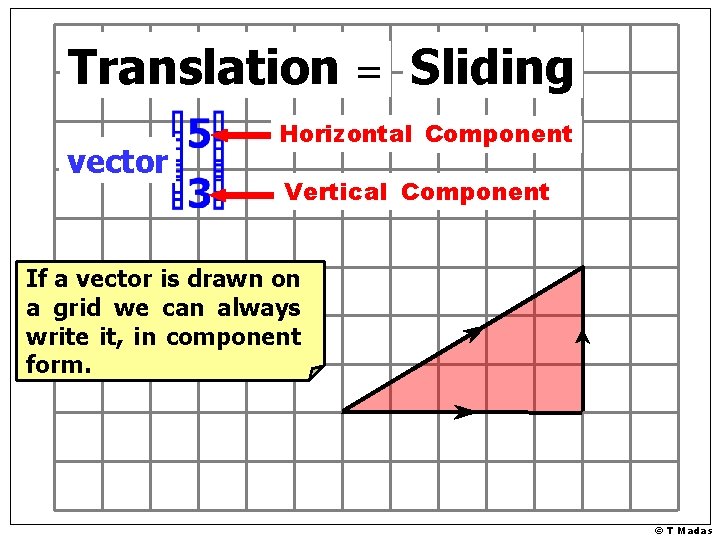 Translation = Sliding vector Horizontal Steps Component Vertical Steps Component If a vector is