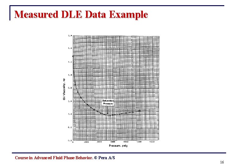 Measured DLE Data Example Course in Advanced Fluid Phase Behavior. © Pera A/S 16