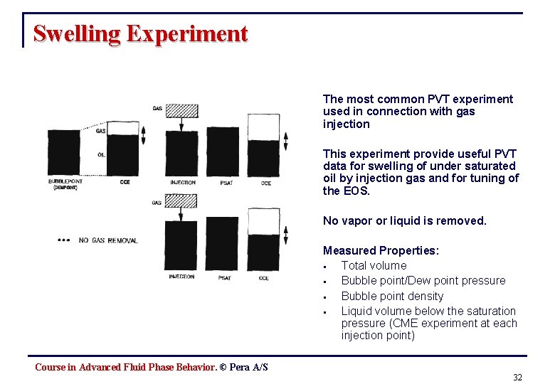 Swelling Experiment § The most common PVT experiment used in connection with gas injection