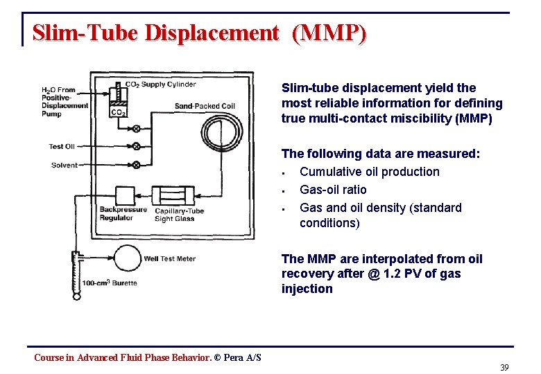 Slim-Tube Displacement (MMP) § Slim-tube displacement yield the most reliable information for defining true