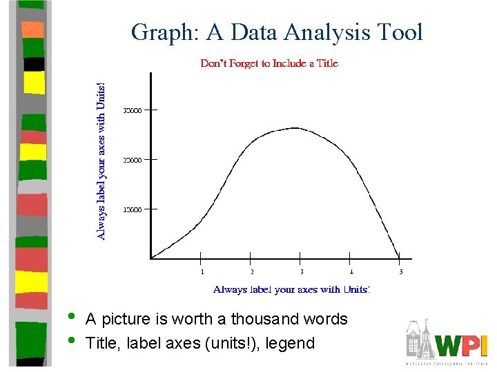 Graph: A Data Analysis Tool • • A picture is worth a thousand words