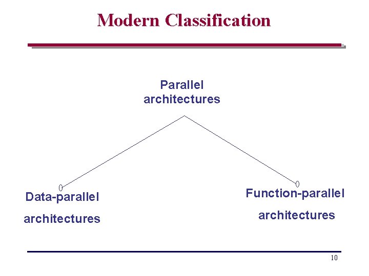 Modern Classification Parallel architectures Data-parallel Function-parallel architectures 10 