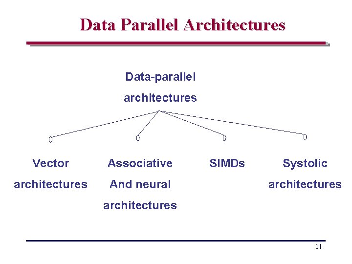 Data Parallel Architectures Data-parallel architectures Vector Associative architectures And neural SIMDs Systolic architectures 11