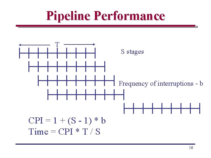 Pipeline Performance T S stages Frequency of interruptions - b CPI = 1 +