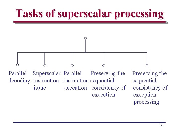 Tasks of superscalar processing Parallel Superscalar Parallel Preserving the decoding instruction sequential issue execution