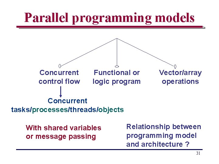 Parallel programming models Concurrent control flow Functional or logic program Vector/array operations Concurrent tasks/processes/threads/objects