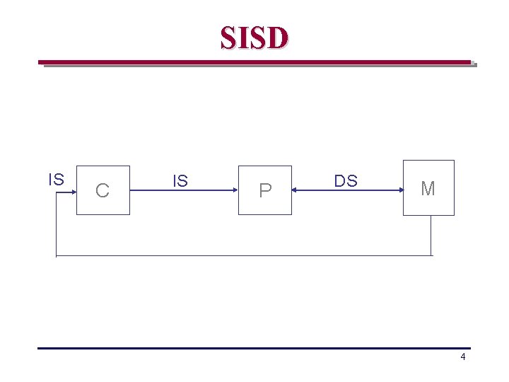 SISD IS C IS P DS M 4 