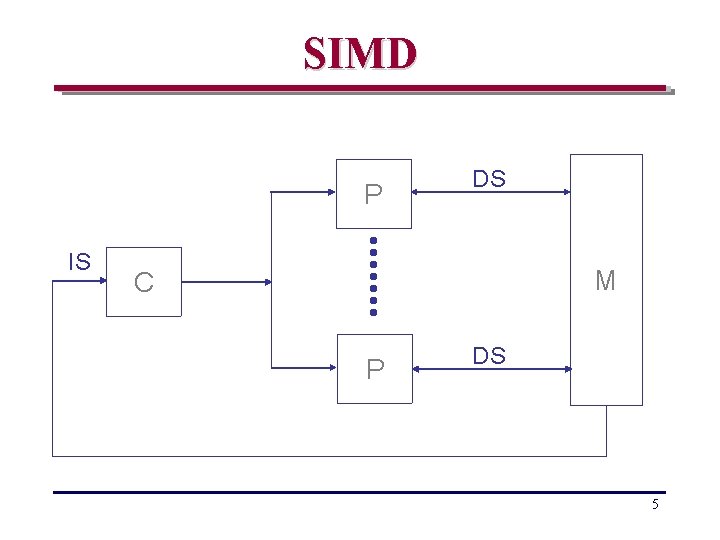 SIMD P IS DS M C P DS 5 