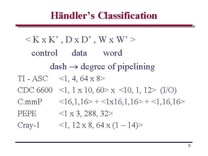 Händler’s Classification < K x K’ , D x D’ , W x W’