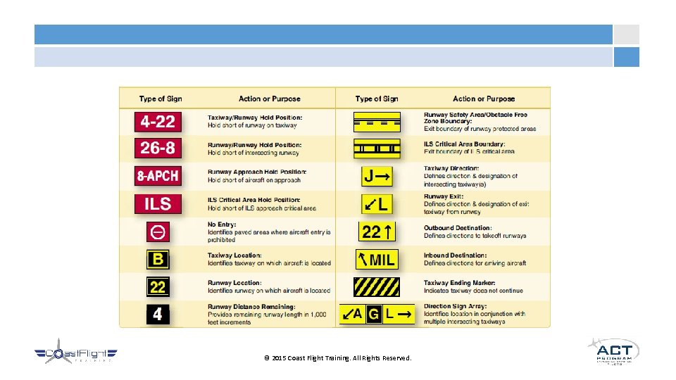 © 2015 Coast Flight Training. All Rights Reserved. 