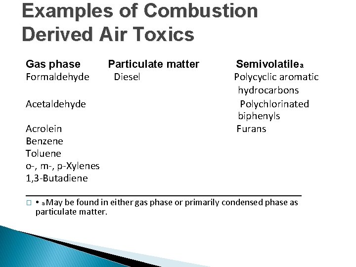 Examples of Combustion Derived Air Toxics Gas phase Formaldehyde Acetaldehyde Particulate matter Diesel Semivolatilea