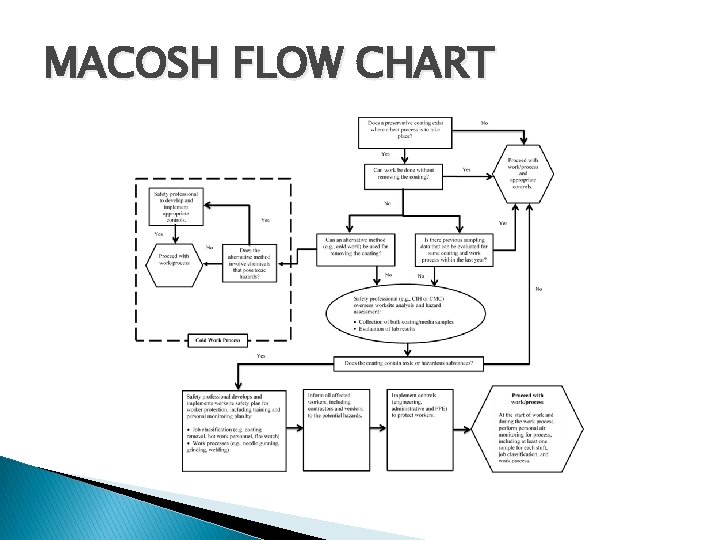 MACOSH FLOW CHART 