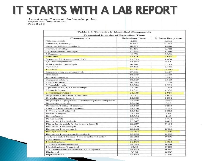 IT STARTS WITH A LAB REPORT 