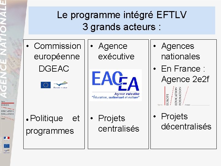 Le programme intégré EFTLV 3 grands acteurs : • Commission • Agence européenne exécutive