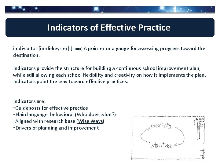 Indicators of Effective Practice in·di·ca·tor [in-di-key-ter] (noun) A pointer or a gauge for assessing