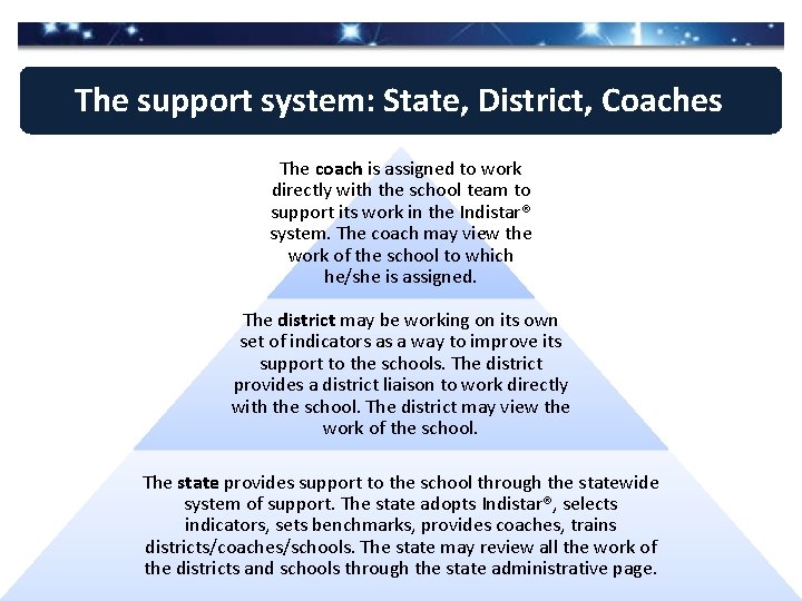 The support system: State, District, Coaches The coach is assigned to work directly with