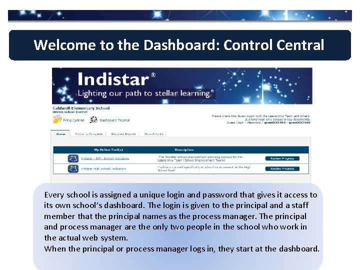 Welcome to the Dashboard: Control Central Every school is assigned a unique login and