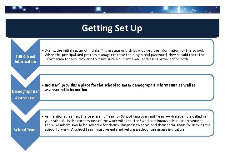 Getting Set Up Edit School Information • During the initial set up of Indistar®,