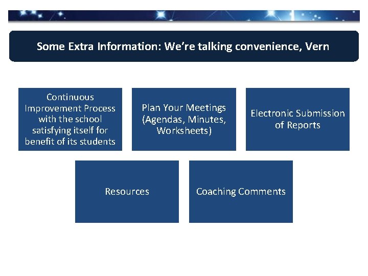 Some Extra Information: We’re talking convenience, Vern Continuous Improvement Process with the school satisfying