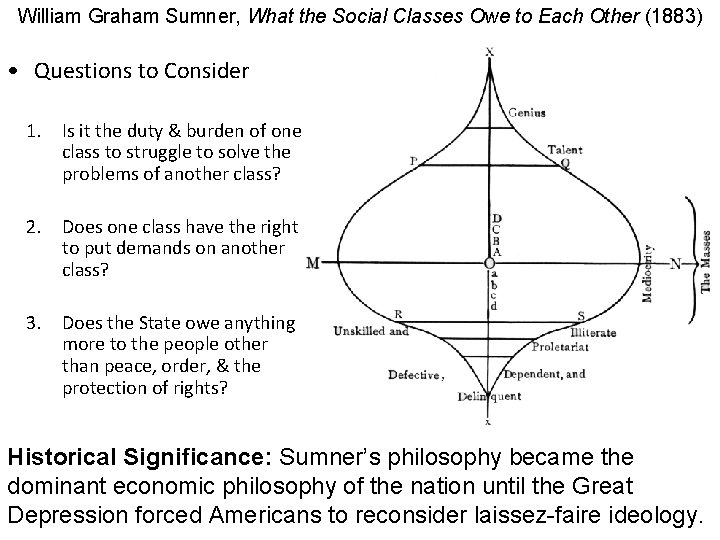 William Graham Sumner, What the Social Classes Owe to Each Other (1883) • Questions
