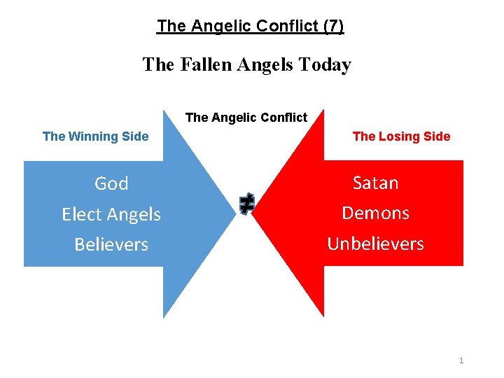 The Angelic Conflict (7) The Fallen Angels Today The Angelic Conflict The Winning Side