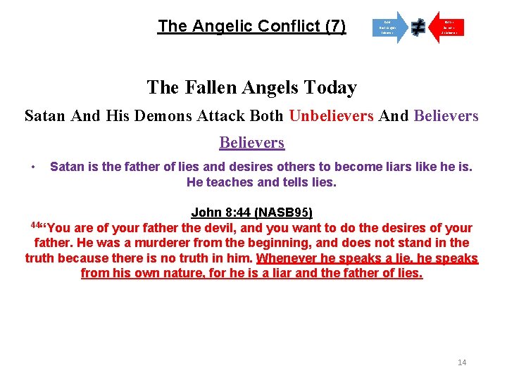 The Angelic Conflict (7) God Satan Elect Angels Believers Demons Unbelievers The Fallen Angels