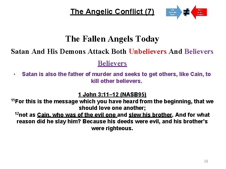 The Angelic Conflict (7) God Satan Elect Angels Believers Demons Unbelievers The Fallen Angels