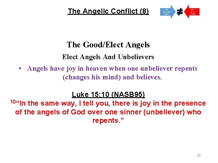 The Angelic Conflict (8) God Satan Elect Angels Believers Demons Unbelievers The Good/Elect Angels