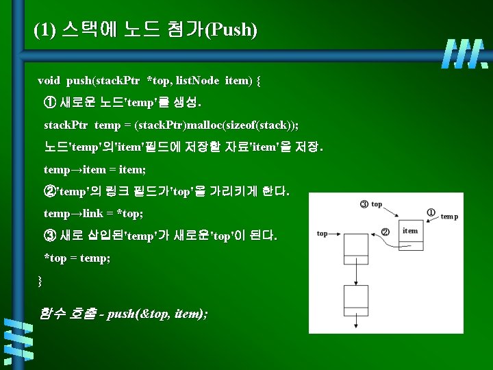 (1) 스택에 노드 첨가(Push) void push(stack. Ptr *top, list. Node item) { ① 새로운