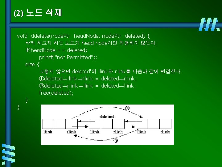 (2) 노드 삭제 void ddelete(node. Ptr head. Node, node. Ptr deleted) { 삭제 하고자