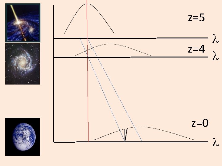 z=5 l z=4 l z=0 l 