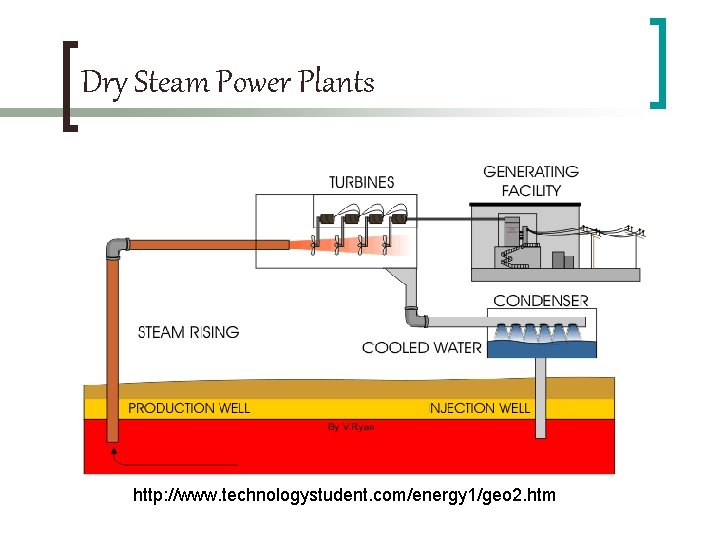 Dry Steam Power Plants http: //www. technologystudent. com/energy 1/geo 2. htm 
